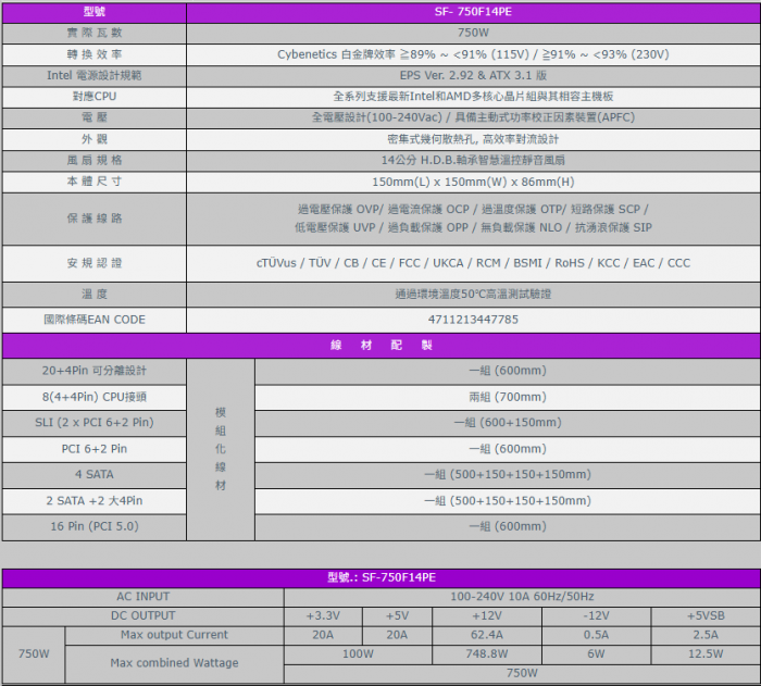 振華 LEADEX III Platinum 750W ATX3.1 全模