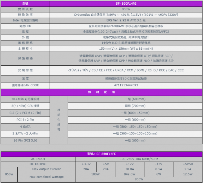 振華 LEADEX III Platinum 850W ATX3.1 全模