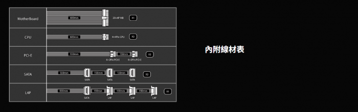 Xigmatek FUTURE 650W  80+ 銅牌 扁平線