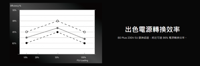 艾納爾  EXPERT EX550 銅牌 扁平線