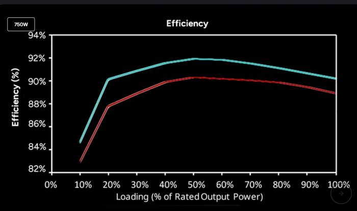 酷碼MWE GOLD 850W V3 ATX3.1 黑 直出線 金牌