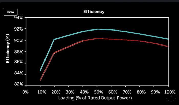酷碼MWE GOLD 850W V3 ATX3.1 白 直出線 金牌