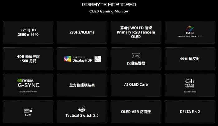 技嘉 MO27Q28G 27吋霧面 WOLED 平面螢幕 指送免運