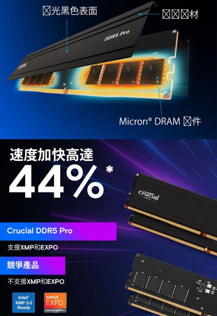 美光 Micron Crucial PRO 超頻 96GB(雙通48GB*2) DDR5 5600 黑色散熱片 活動到6/26