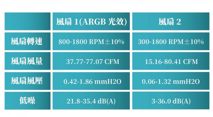 JONSBO CB-80 黑 雙塔雙扇熱器