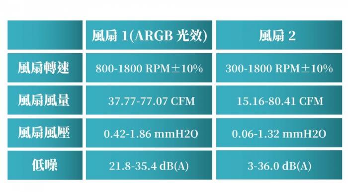 JONSBO CB-80 白 雙塔雙扇熱器