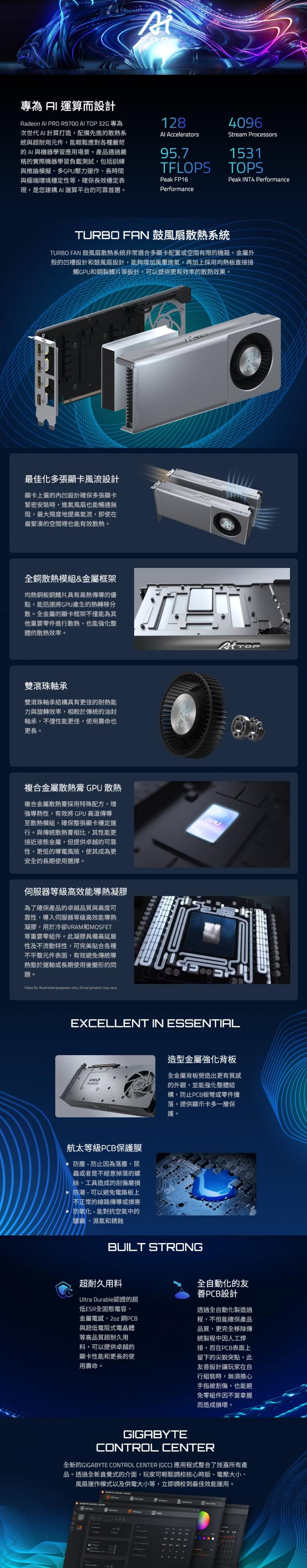技嘉 Radeon AI PRO R9700 AI TOP 32G